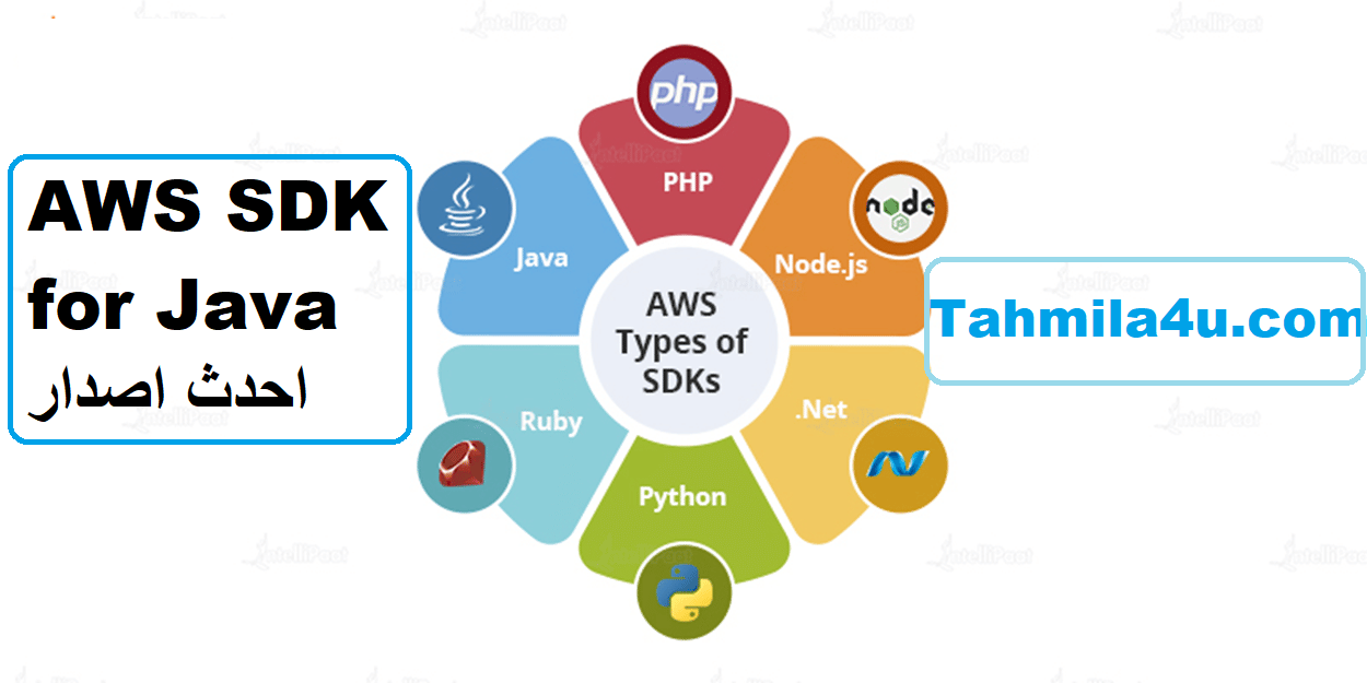 AWS SDK for Java احدث اصدار